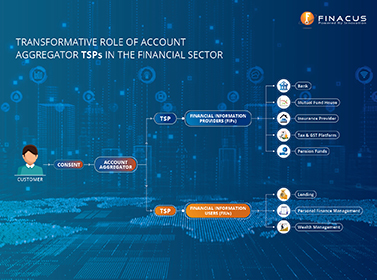 Banking Solutions